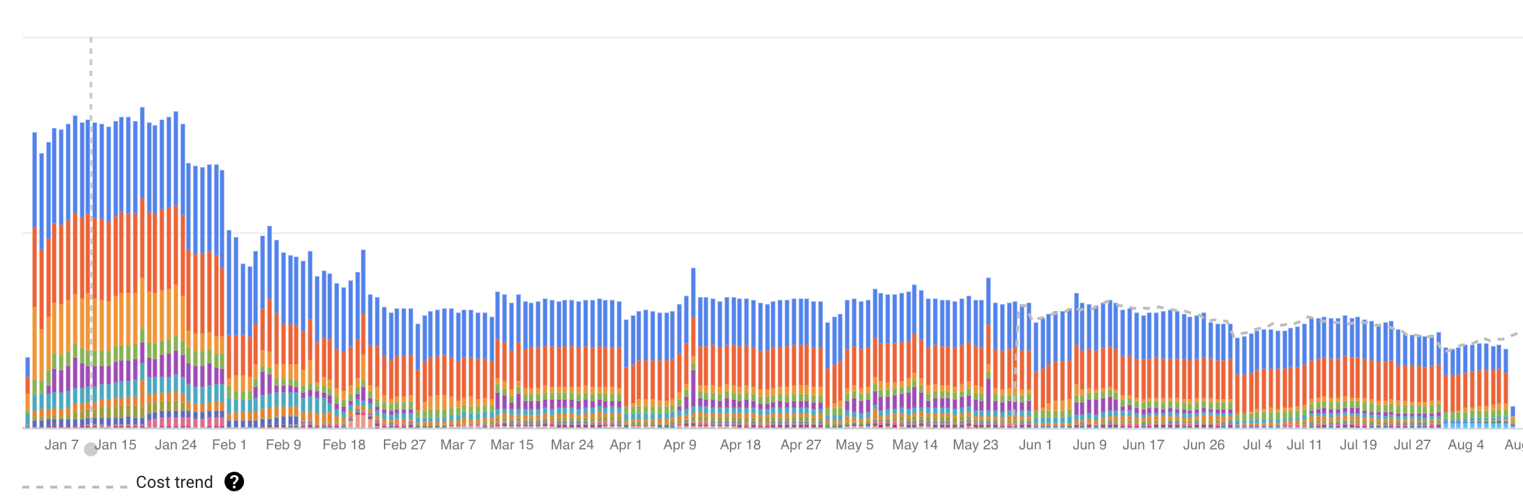 Cloud SQL Migration to Existing Instance With Near-Zero Downtime